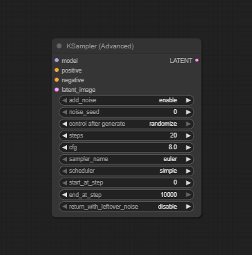 KSampler (Advanced) ComfyUI node