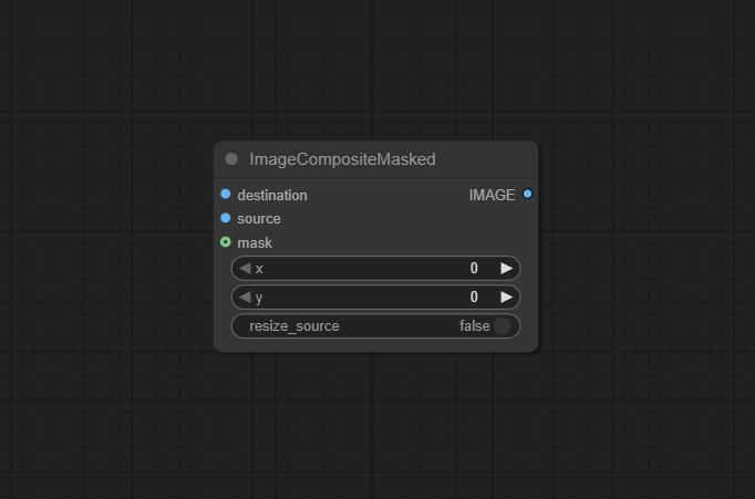 ImageCompositeMasked ComfyUI node