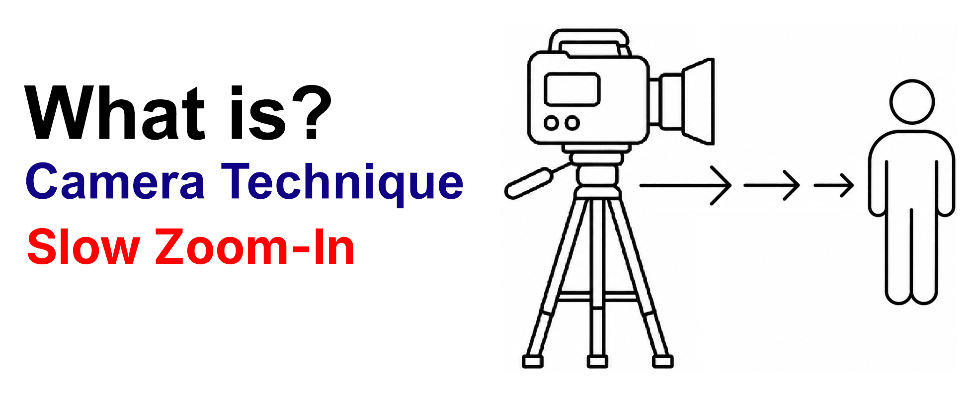 What is camera technique Slow Zoom-In